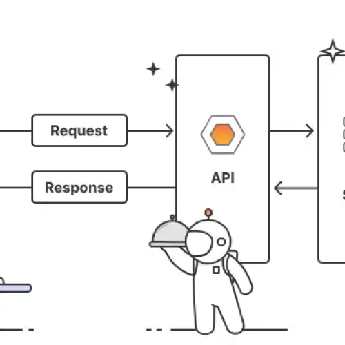 testes de api